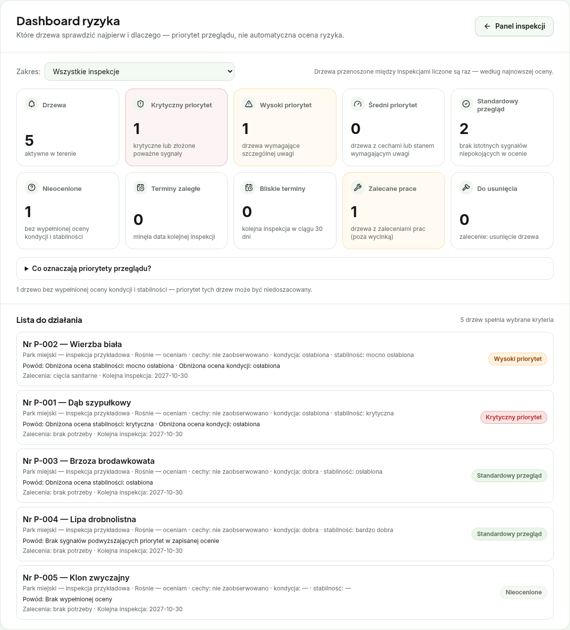 Dashboard ryzyka